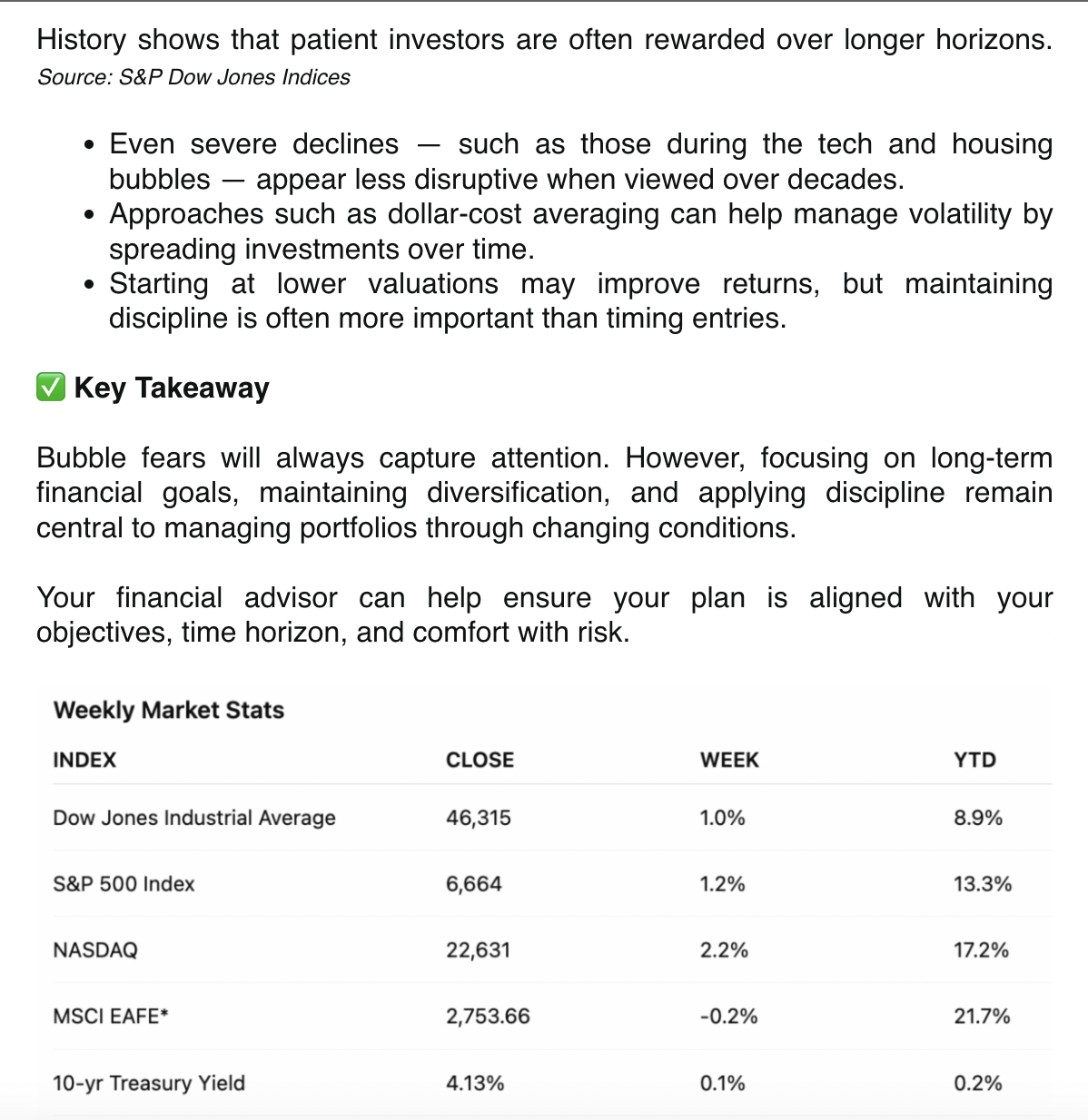 Newsletter content - Weekly market stats